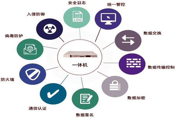 通過數據交換安全隔離來保障樓宇控制系統安全！