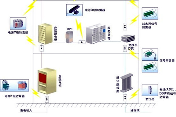 樓宇自控會面對哪些電氣安全問題？