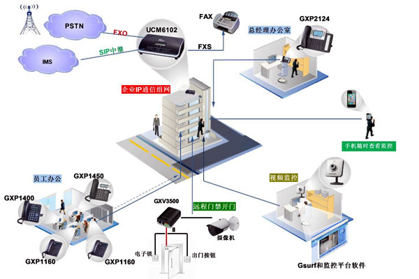 電話交換系統在樓宇自動化中的應用！