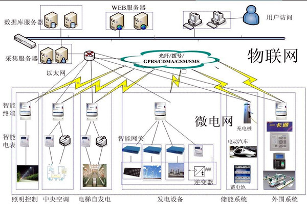 樓宇自動化系統(tǒng)的精彩內(nèi)容不容錯過！