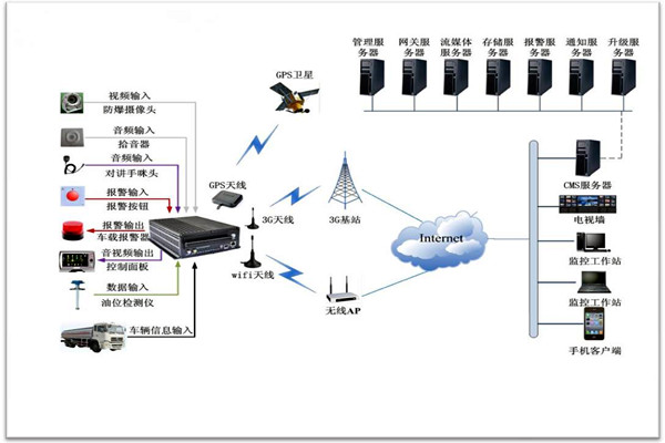 樓宇智能化系統包括哪些？