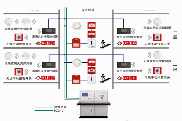 智能樓宇自控系統的三大研發思想！