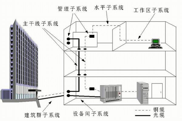 樓宇自控系統(tǒng)運(yùn)營(yíng)管理的技術(shù)要點(diǎn)！