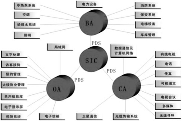 樓宇控制系統(tǒng)是什么意思？有什么特點？