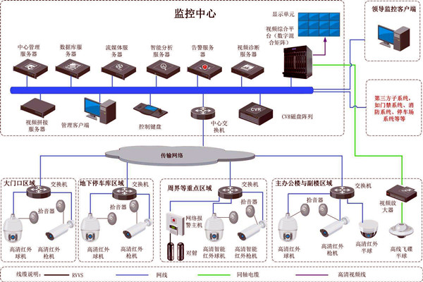 樓宇智能化的兩大安全性系統！