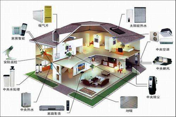 對(duì)樓宇控制的這些要求你不能忽視！