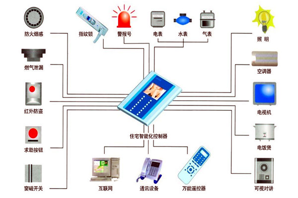 樓宇自動化技術在設備故障檢測方面的應用！(圖1)