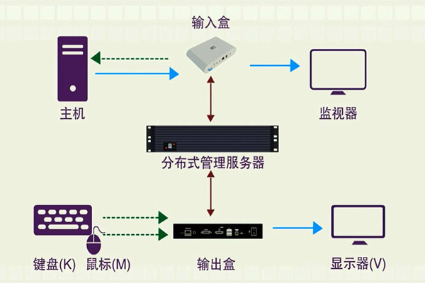 樓宇智能化系統的分布化特征！(圖1)