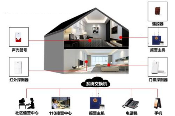 樓宇自動化系統的定時控制功能！(圖1)