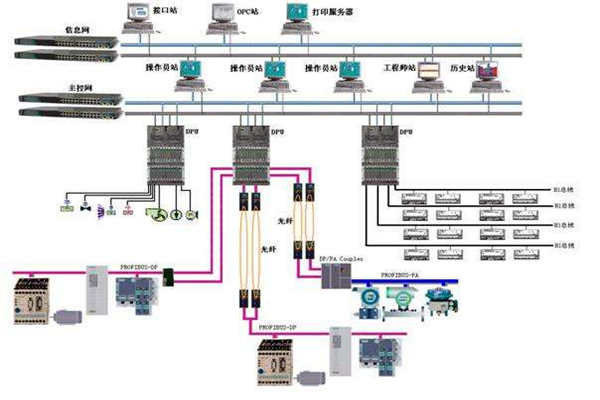 樓宇自控現(xiàn)場總線的體系結構！(圖1)