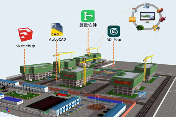 樓宇智能化技術與BIM技術的關聯！(圖1)